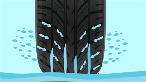 betekenis aquaplaning